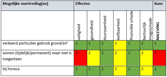 afbeelding binnen de regeling