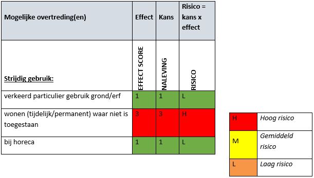 afbeelding binnen de regeling