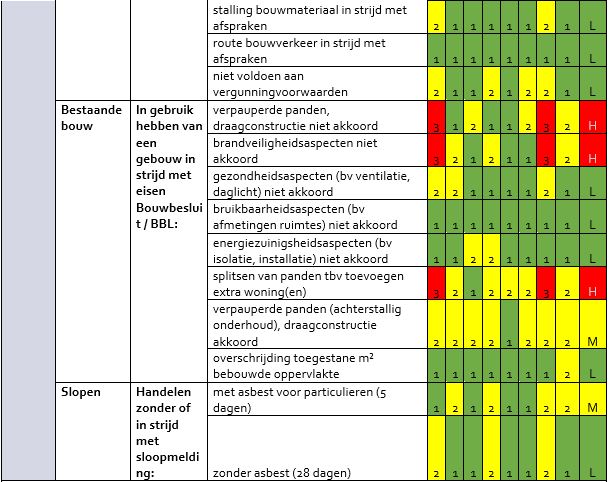 afbeelding binnen de regeling