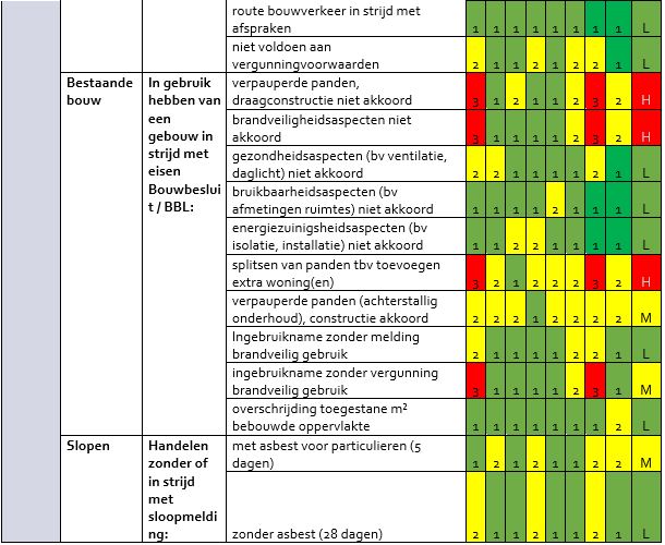 afbeelding binnen de regeling