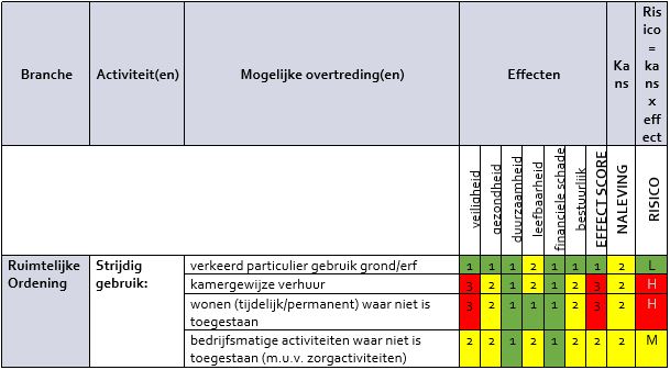 afbeelding binnen de regeling