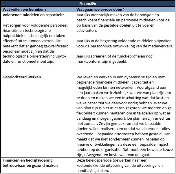 afbeelding binnen de regeling