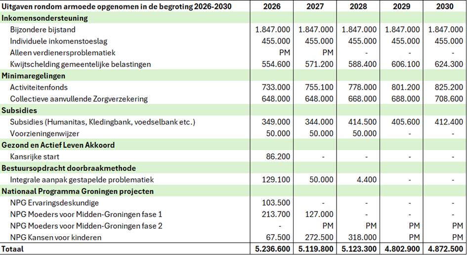 afbeelding binnen de regeling