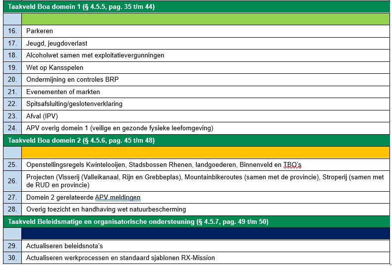 afbeelding binnen de regeling
