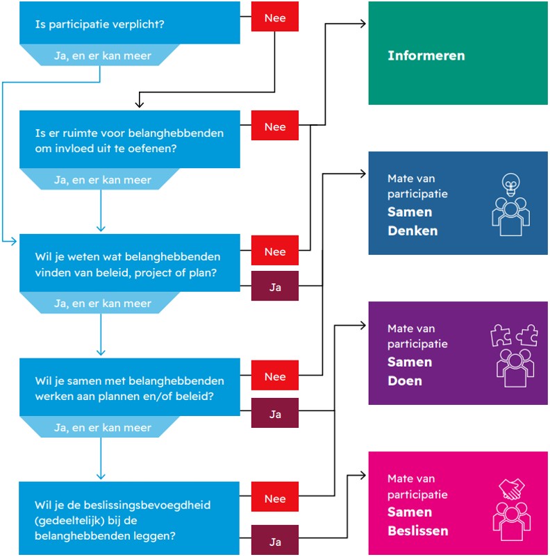afbeelding binnen de regeling