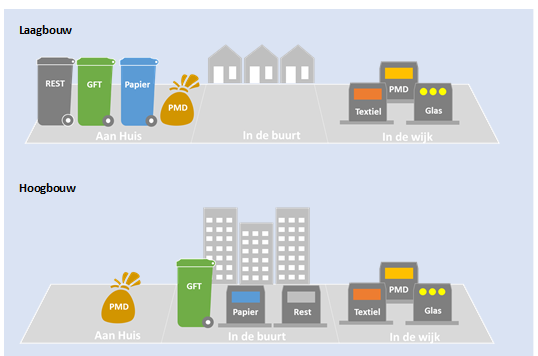 afbeelding binnen de regeling