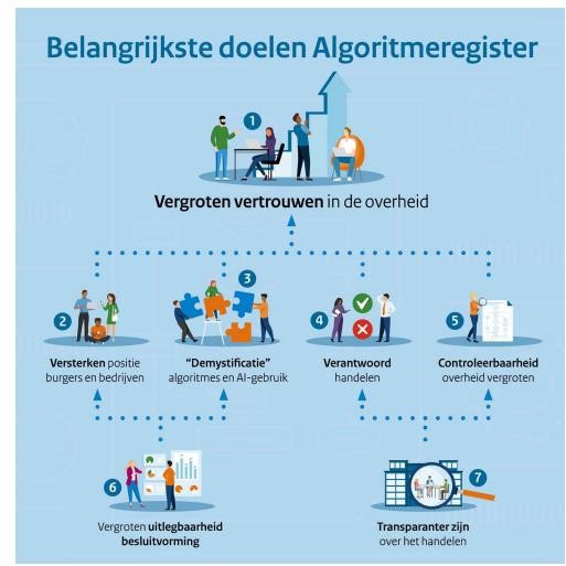 afbeelding binnen de regeling
