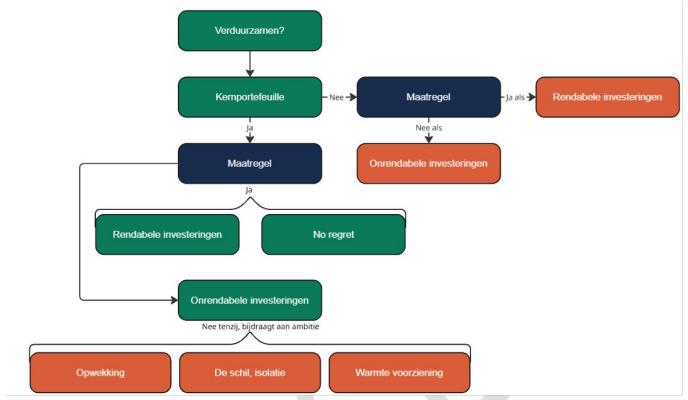 afbeelding binnen de regeling