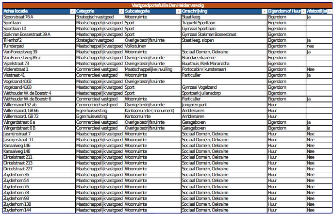 afbeelding binnen de regeling