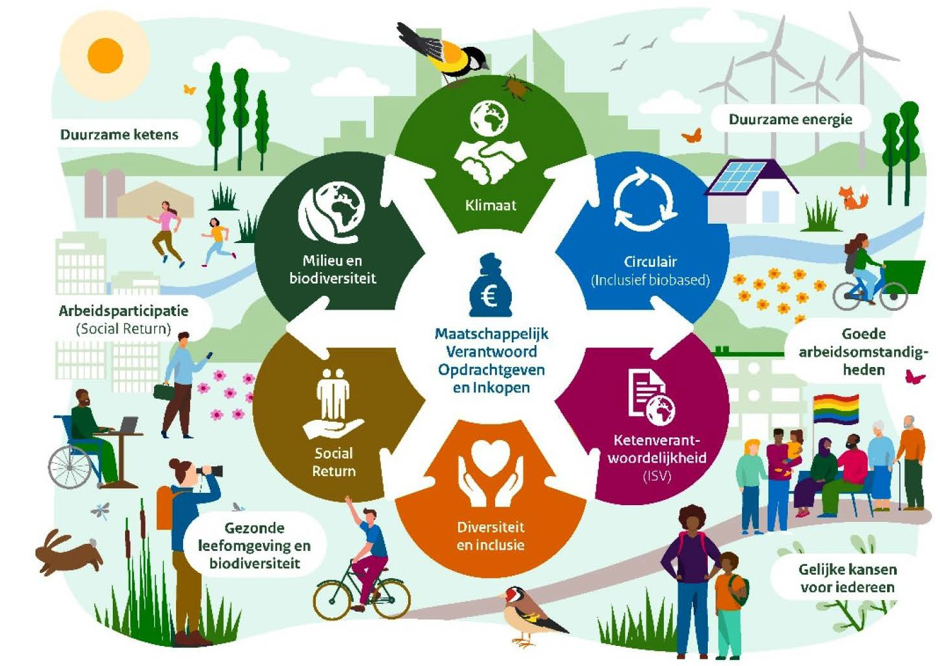 afbeelding binnen de regeling