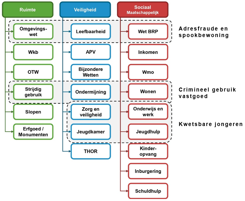 afbeelding binnen de regeling