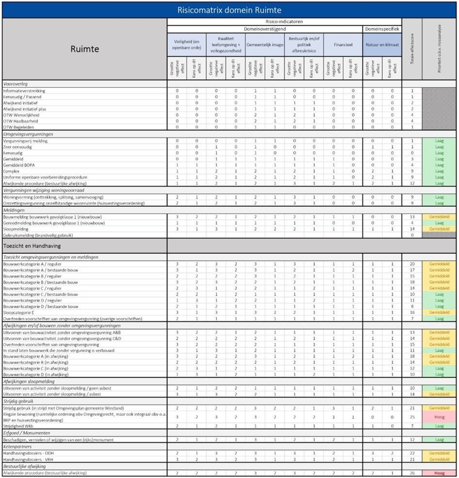 afbeelding binnen de regeling
