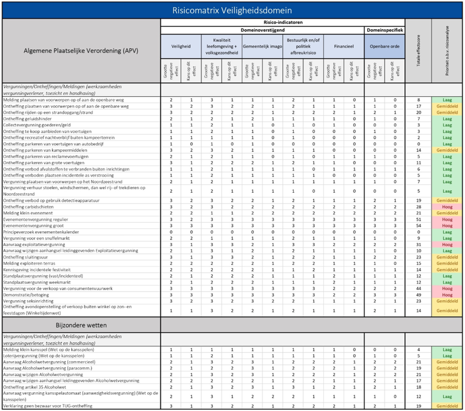 afbeelding binnen de regeling
