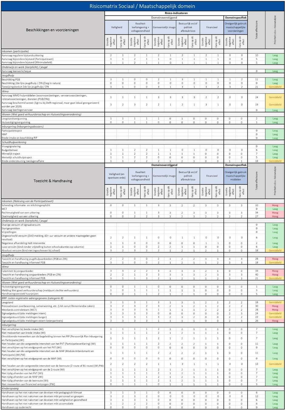 afbeelding binnen de regeling