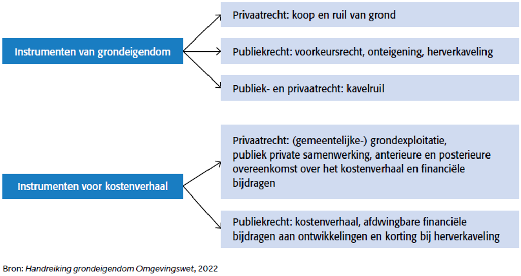 afbeelding binnen de regeling