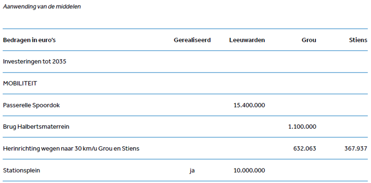 afbeelding binnen de regeling