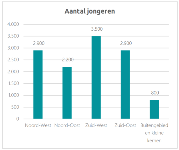 afbeelding binnen de regeling