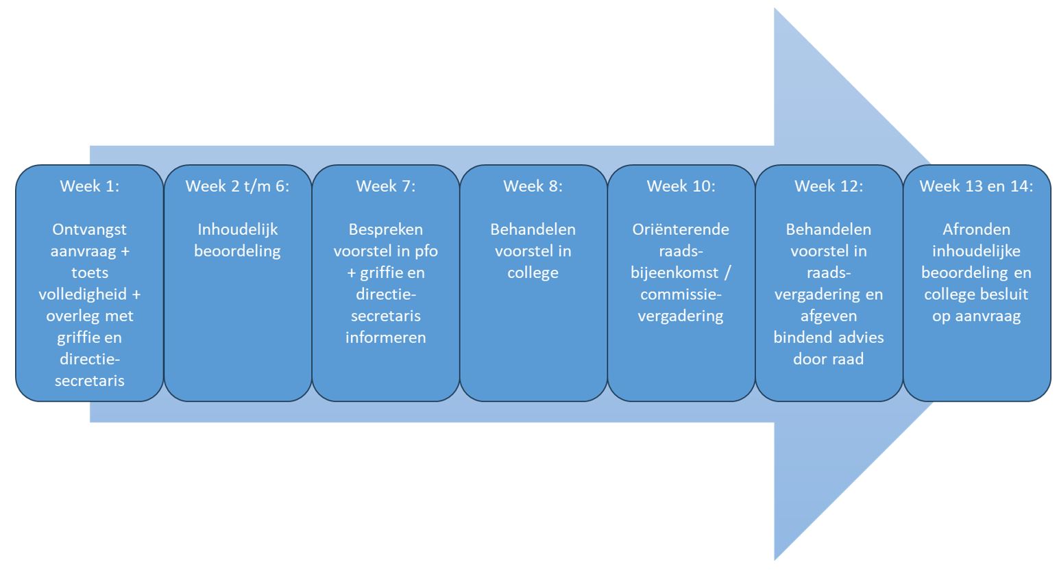 afbeelding binnen de regeling