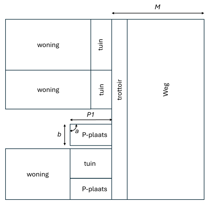 afbeelding binnen de regeling
