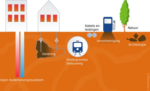 afbeelding binnen de regeling