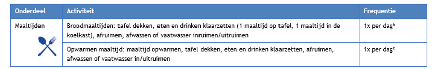 afbeelding binnen de regeling