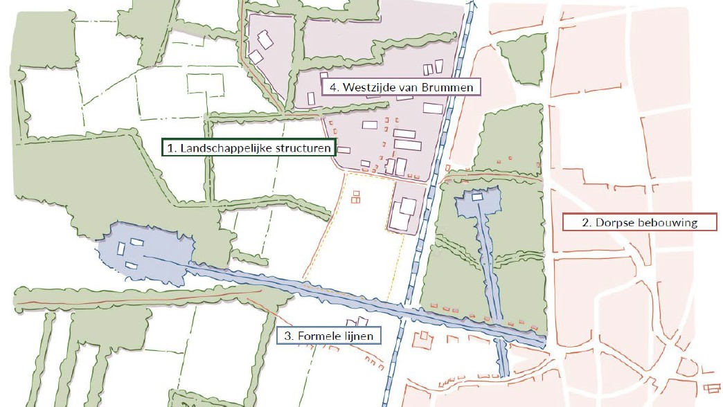 afbeelding binnen de regeling