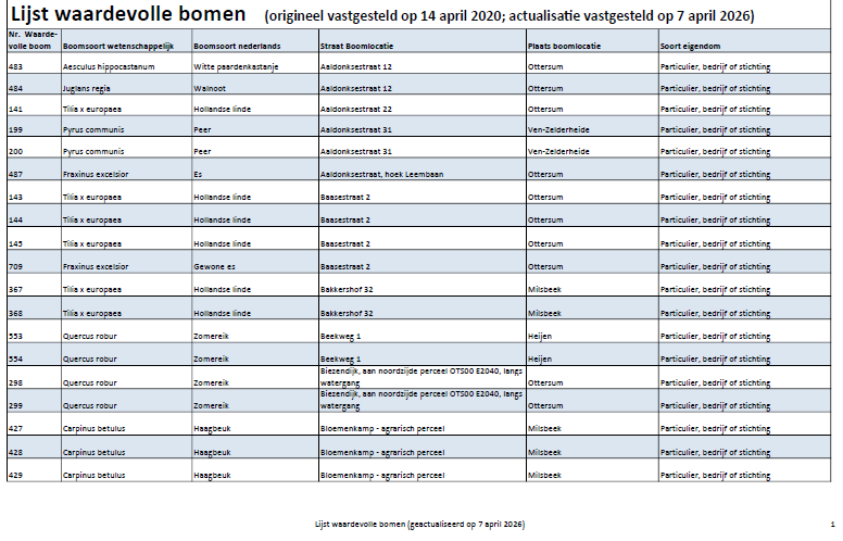 afbeelding binnen de regeling