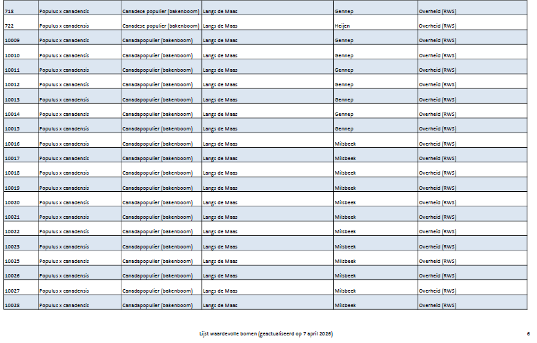afbeelding binnen de regeling