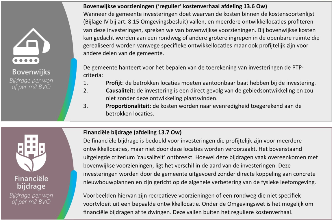afbeelding binnen de regeling