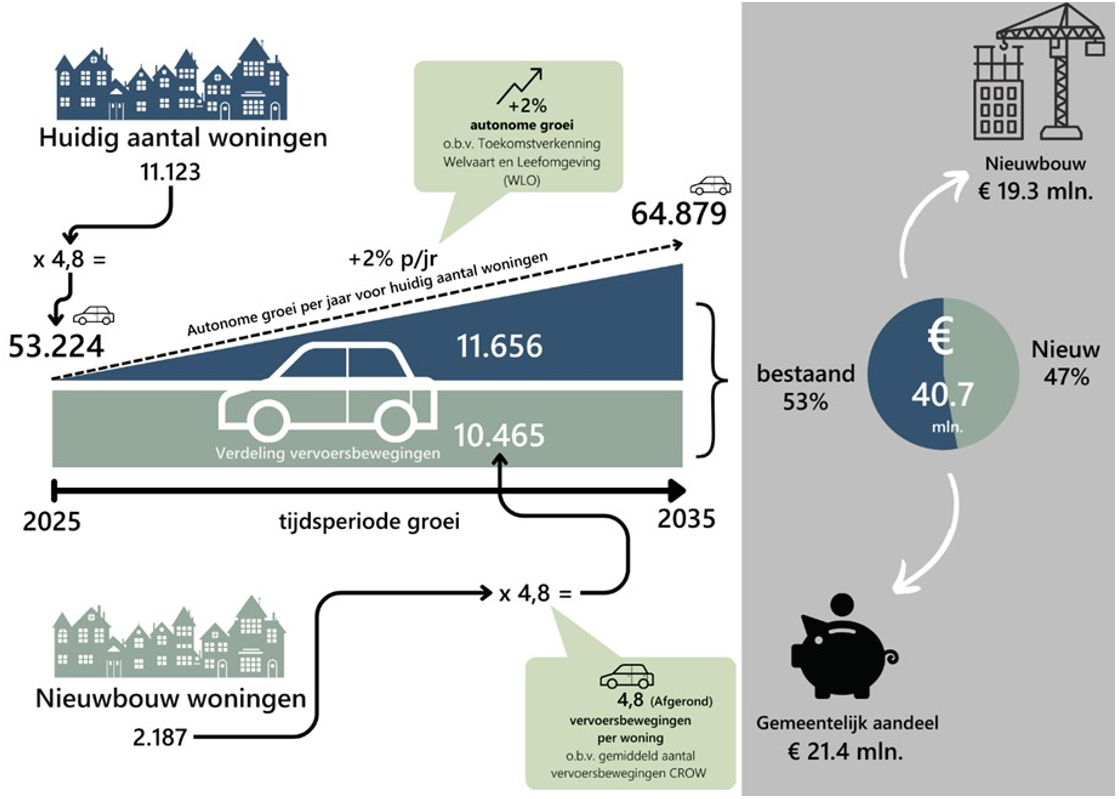 afbeelding binnen de regeling