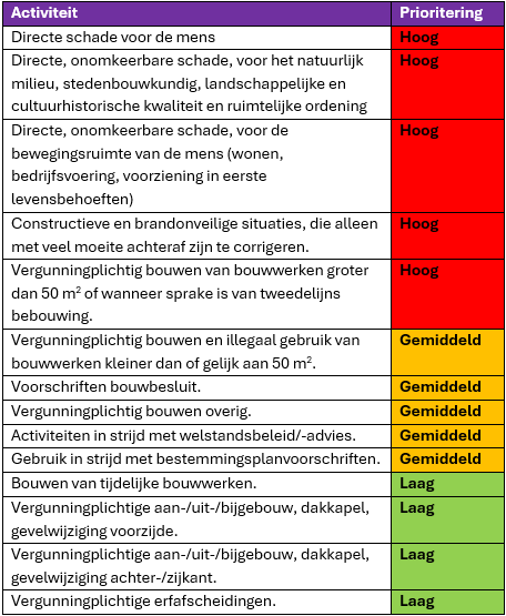 afbeelding binnen de regeling