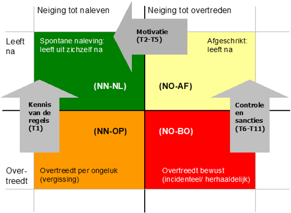 afbeelding binnen de regeling