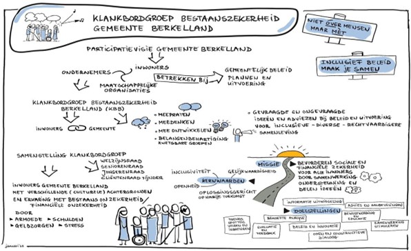 afbeelding binnen de regeling