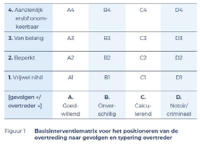 afbeelding binnen de regeling