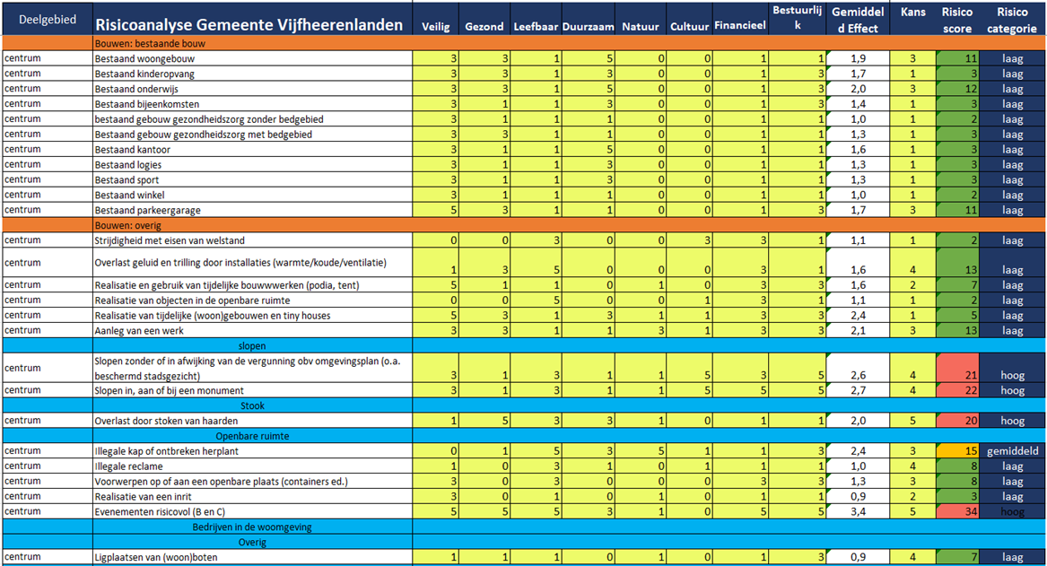 afbeelding binnen de regeling