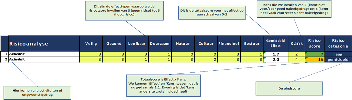 afbeelding binnen de regeling