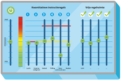 afbeelding binnen de regeling
