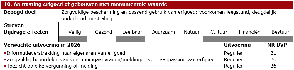 afbeelding binnen de regeling