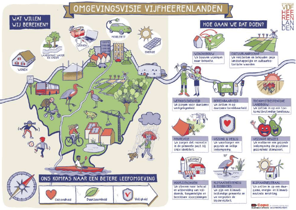 afbeelding binnen de regeling
