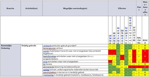 afbeelding binnen de regeling