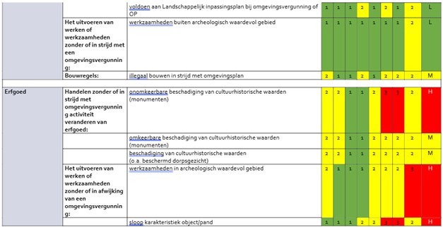 afbeelding binnen de regeling