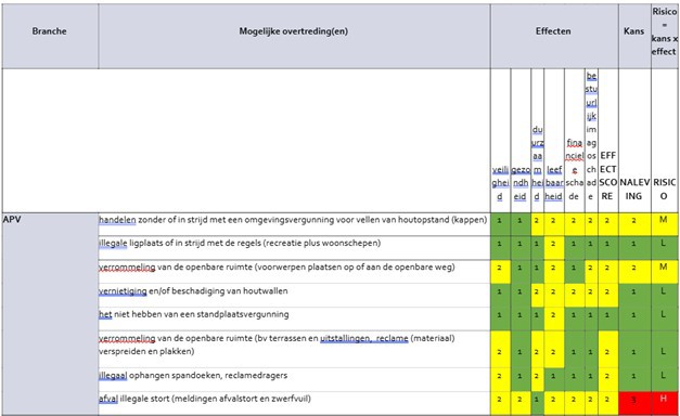 afbeelding binnen de regeling