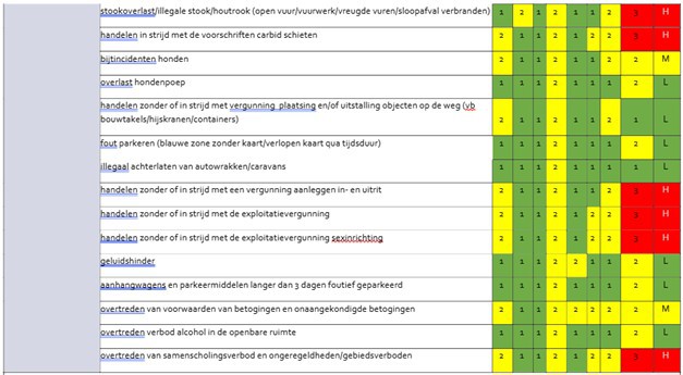 afbeelding binnen de regeling