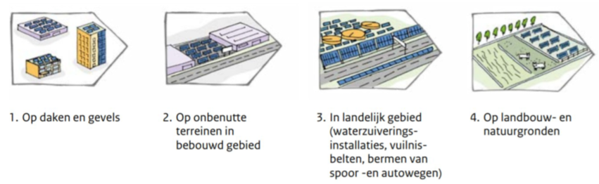 afbeelding binnen de regeling