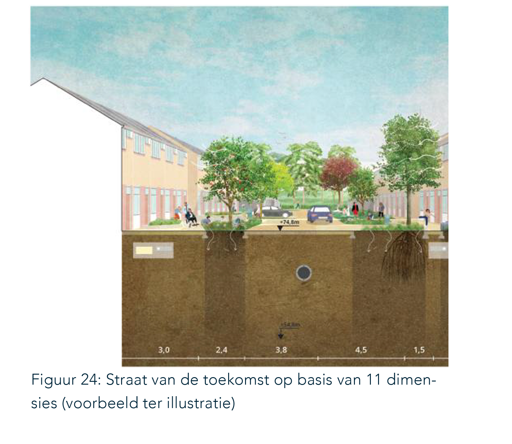 afbeelding binnen de regeling