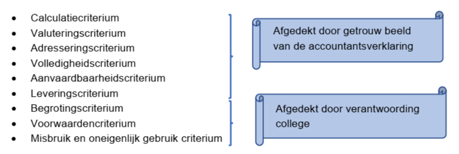 afbeelding binnen de regeling
