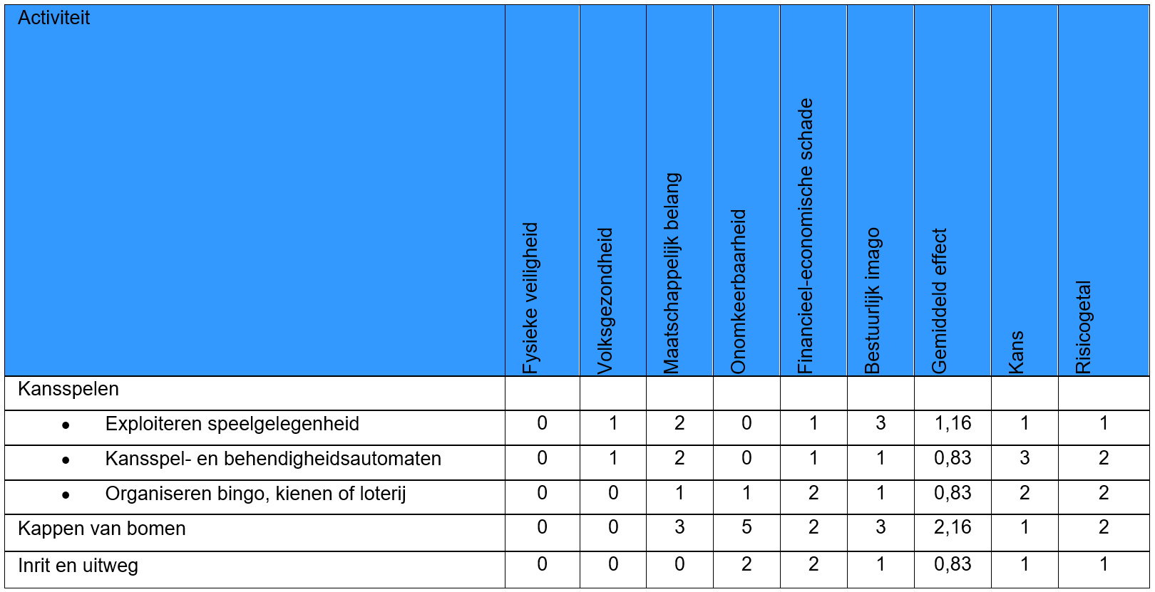 afbeelding binnen de regeling