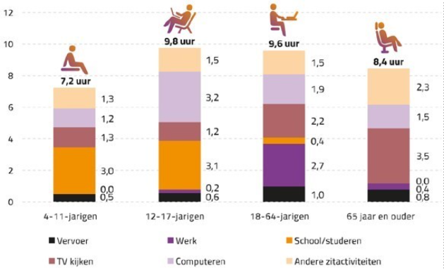 afbeelding binnen de regeling