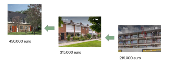 afbeelding binnen de regeling