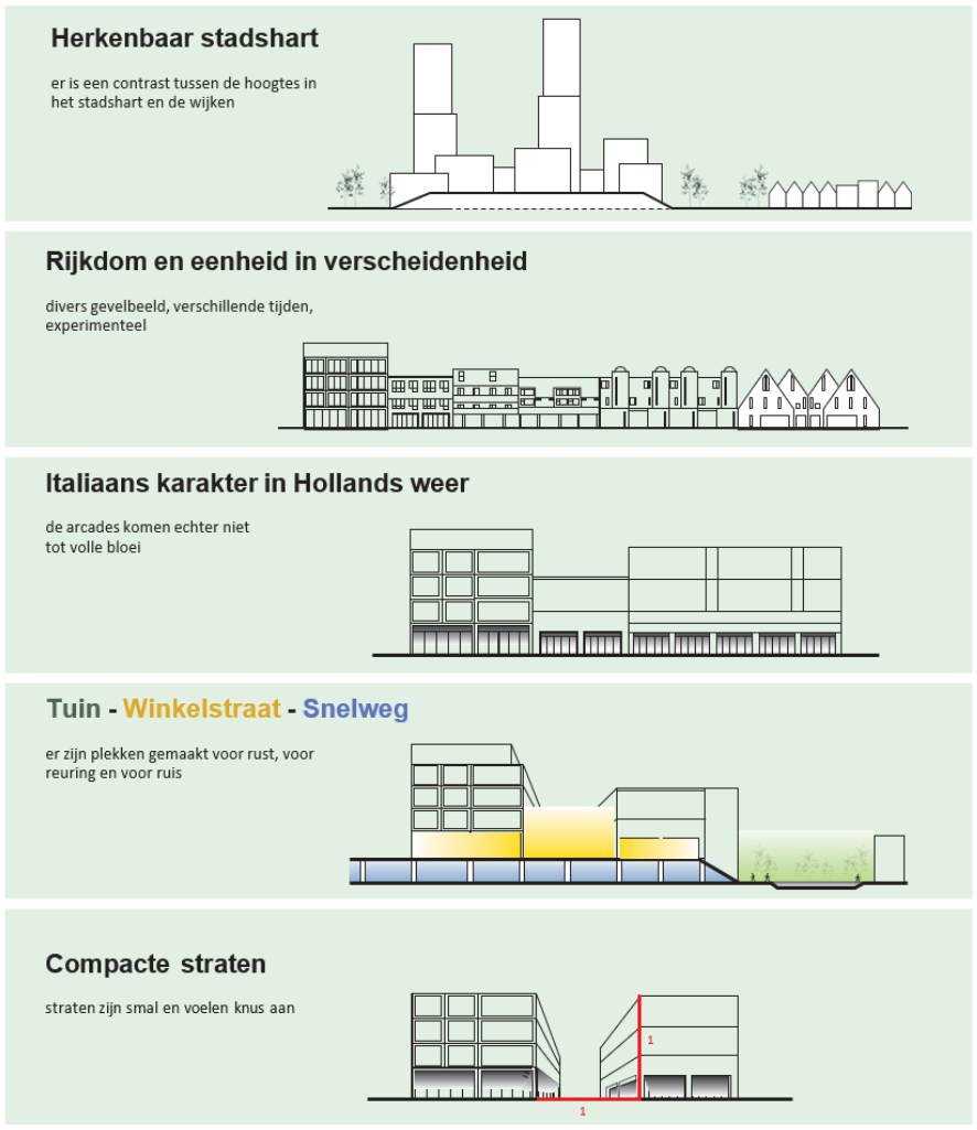 afbeelding binnen de regeling
